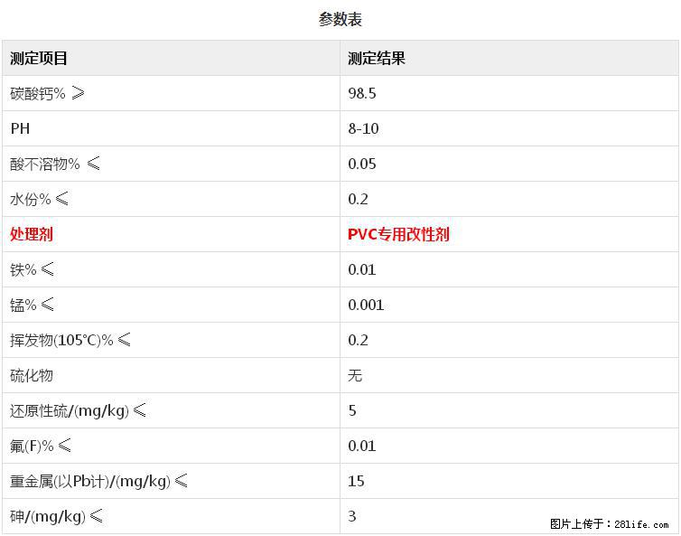 【桂林三鑫新型材料】PVC管材专用复合钙 超细改性碳酸钙 - 新手上路 - 庆阳生活社区 - 庆阳28生活网 qingyang.28life.com