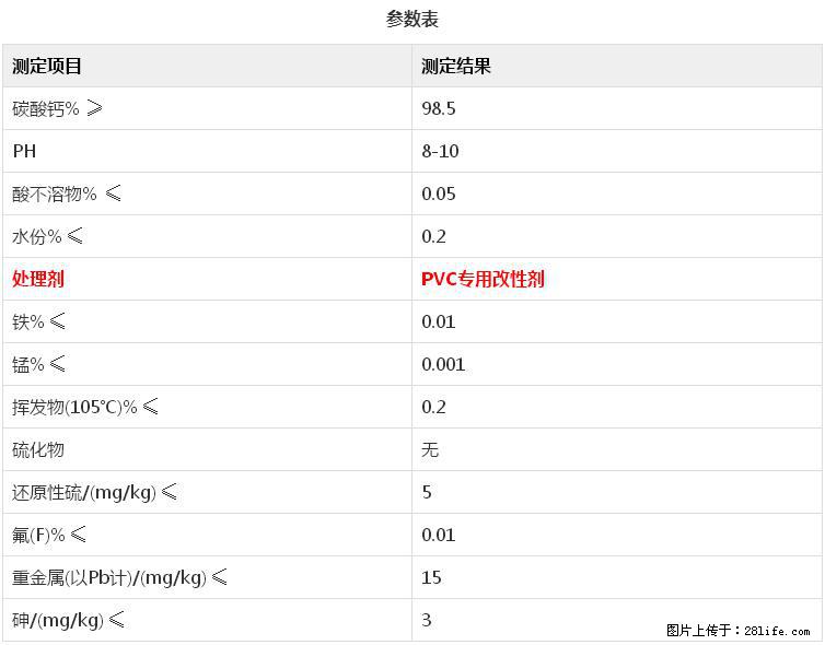 【桂林三鑫新型材料】电线电缆专用复合钙 超细改性碳酸钙 - 其他广告 - 广告专区 - 庆阳分类信息 - 庆阳28生活网 qingyang.28life.com