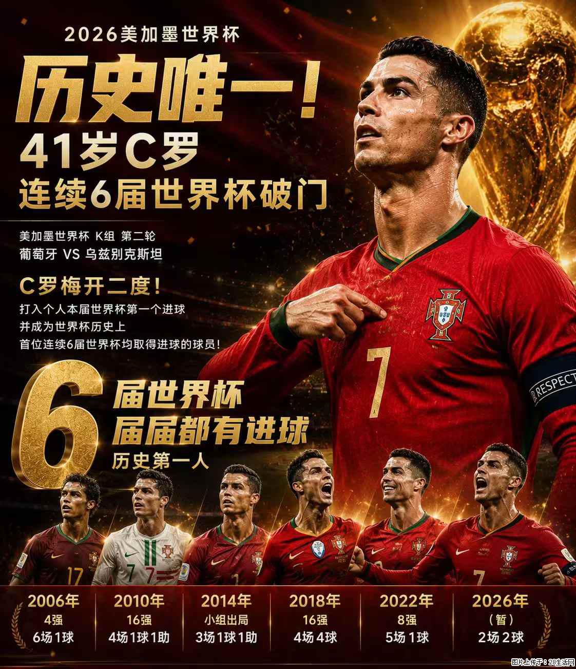 2026美加墨世界杯 历史唯一！41岁C罗 连续6届世界杯破门 - 运动休闲 - 庆阳生活社区 - 庆阳28生活网 qingyang.28life.com