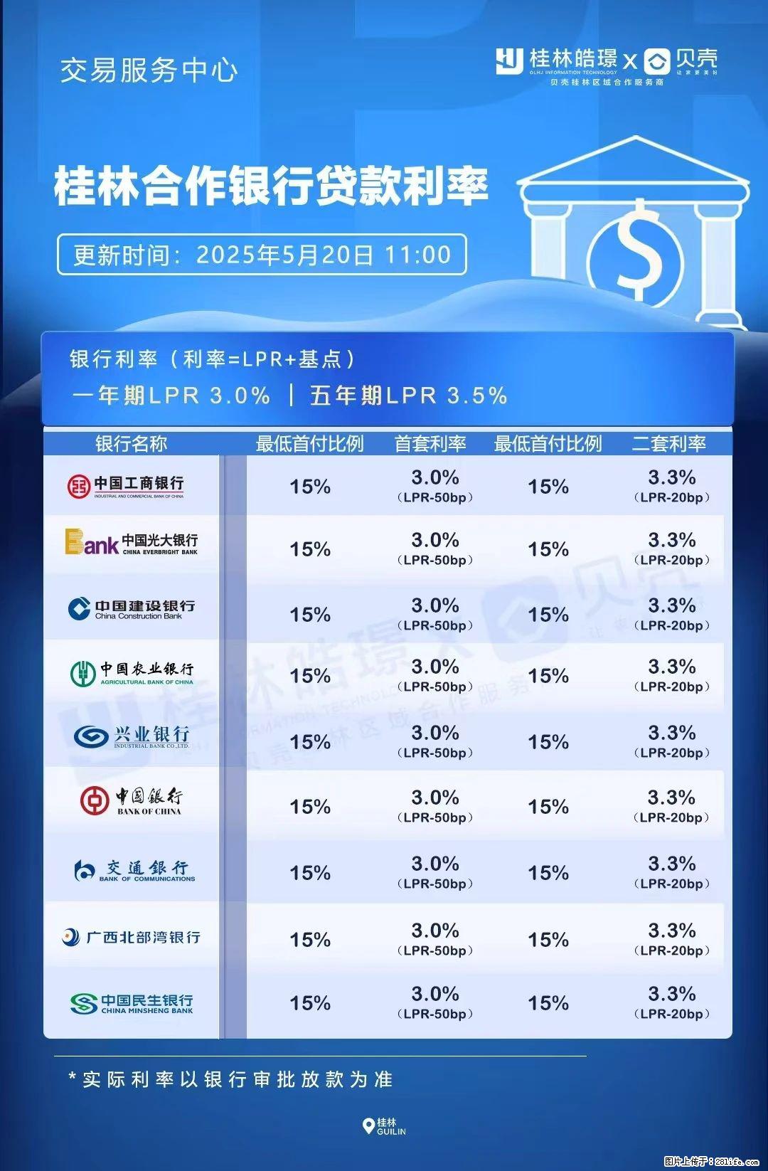 重磅！降息！桂林房贷利率3.0% - 庆阳生活资讯 - 庆阳28生活网 qingyang.28life.com